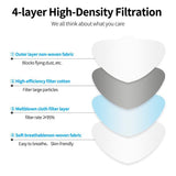 Load image into Gallery viewer, Bulk Wholesale KF94 Disposable Masks, Bulk Korean Mask 4 Ply - All Colors