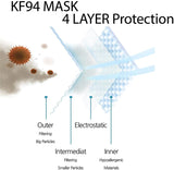 Load image into Gallery viewer, Custom KF94 Disposable Face Masks, Logo Printed Medical Face Mask 4 Ply - All Colors